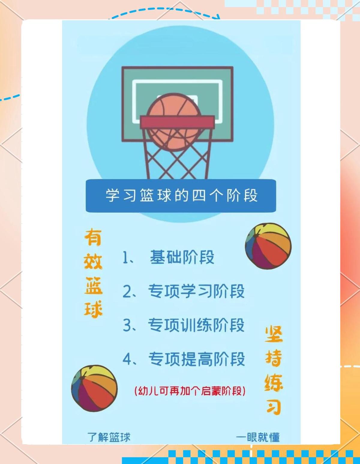 篮球训练营结课总结范文_1