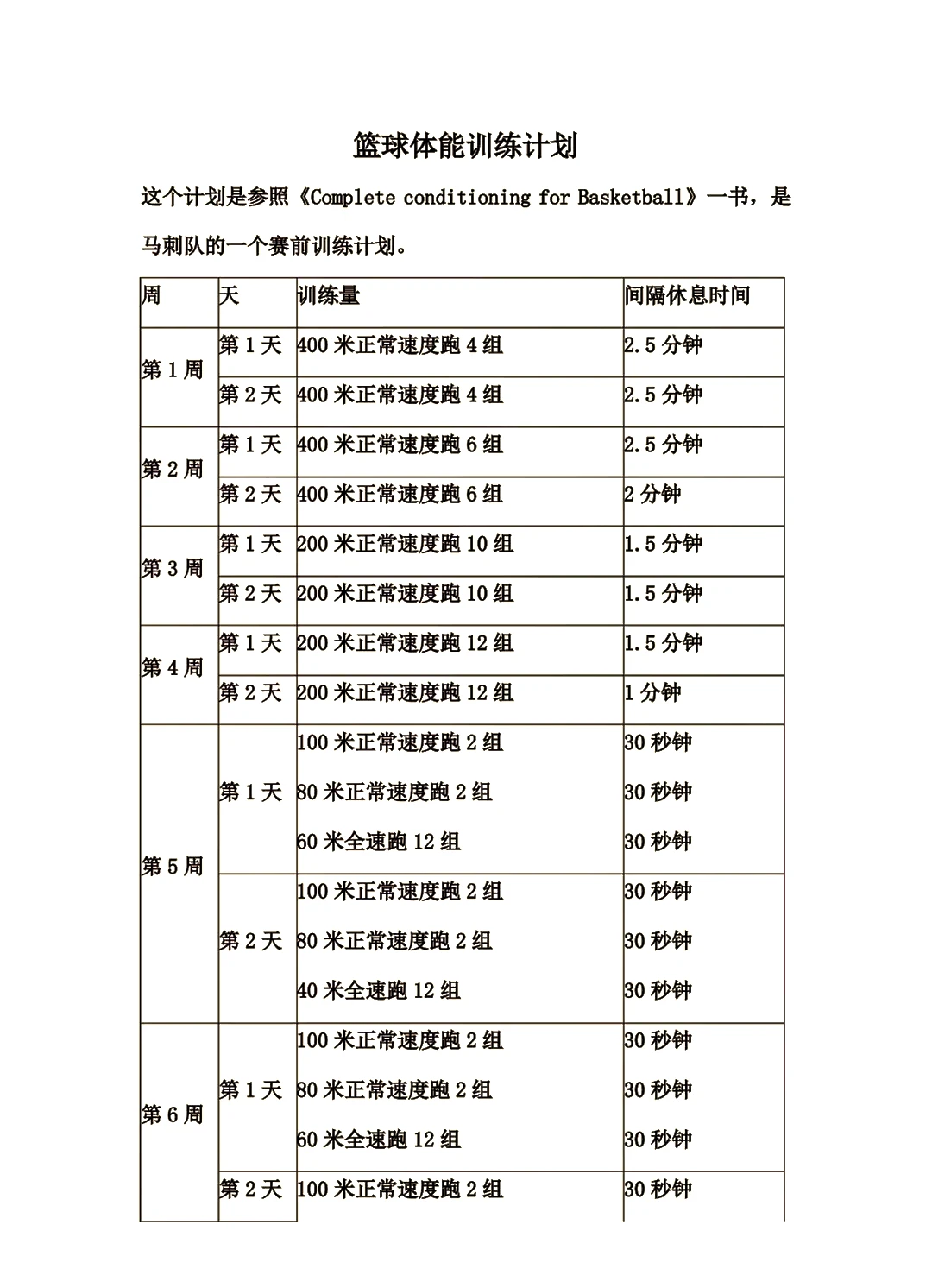 哪里有适合初学者的篮球训练管理指南_1